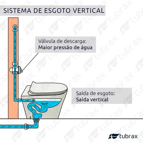 Sanitário Vaso Convencional Redondo Tubrax Cor Branco